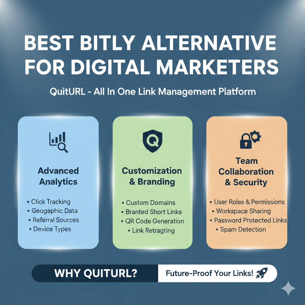Best Bitly Alternative for Digital Marketers | Top Link Tools - QuitURL