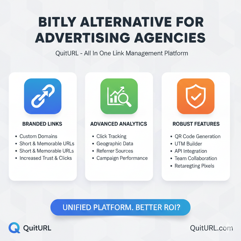 Best Bitly Alternative for Advertising Agencies | Boost Your Campaigns