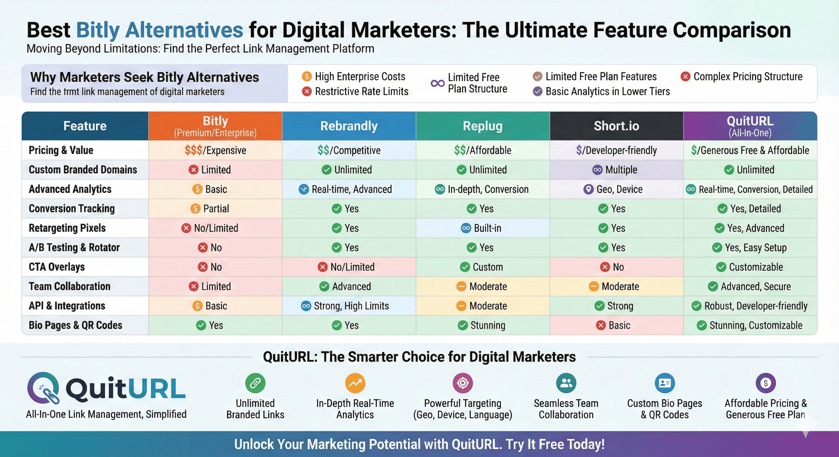 Best Bitly Alternative for Digital Marketers