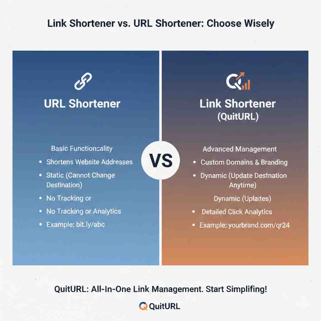Link Shortener vs URL Shortener: What's the Real Difference? - QuitURL